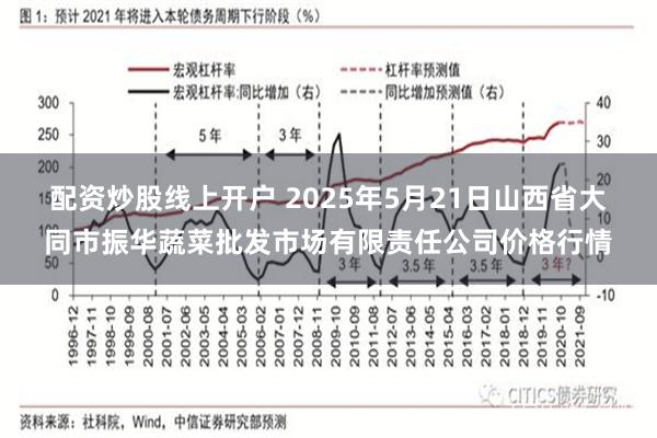 配资炒股线上开户 2025年5月21日山西省大同市振华蔬菜批发市场有限责任公司价格行情